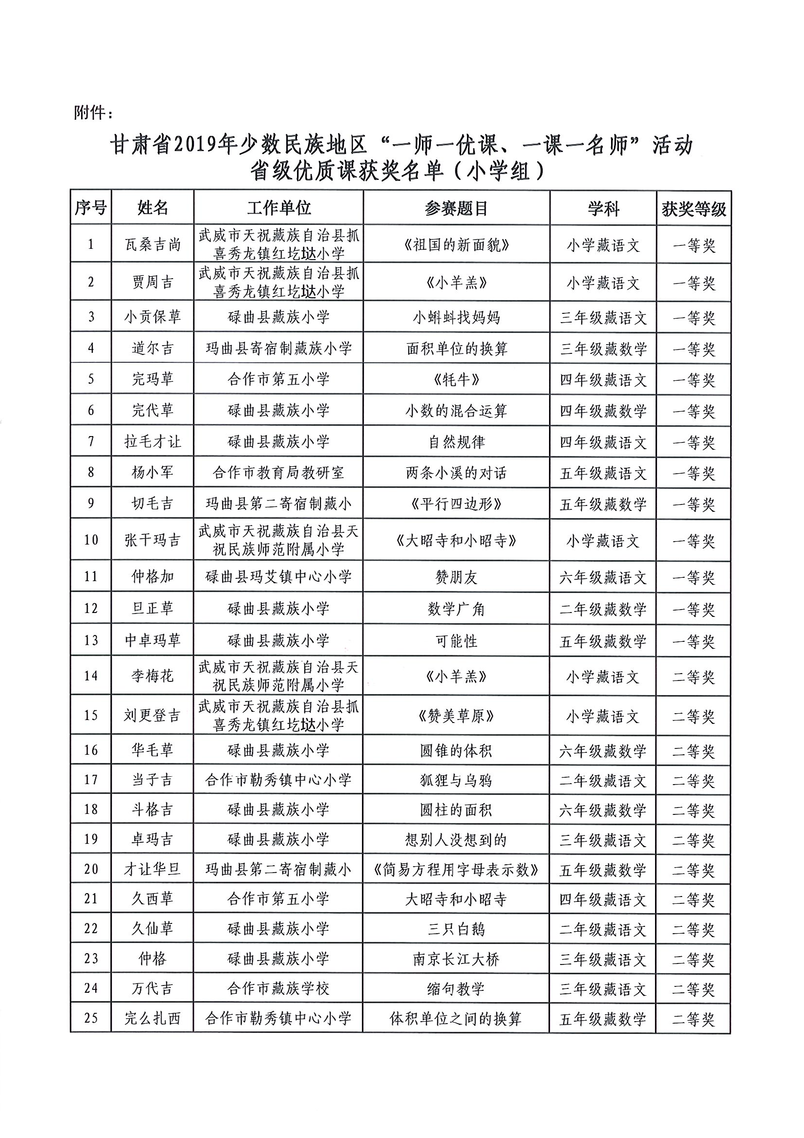 甘肃省少数名族人口_甘肃省地图人口