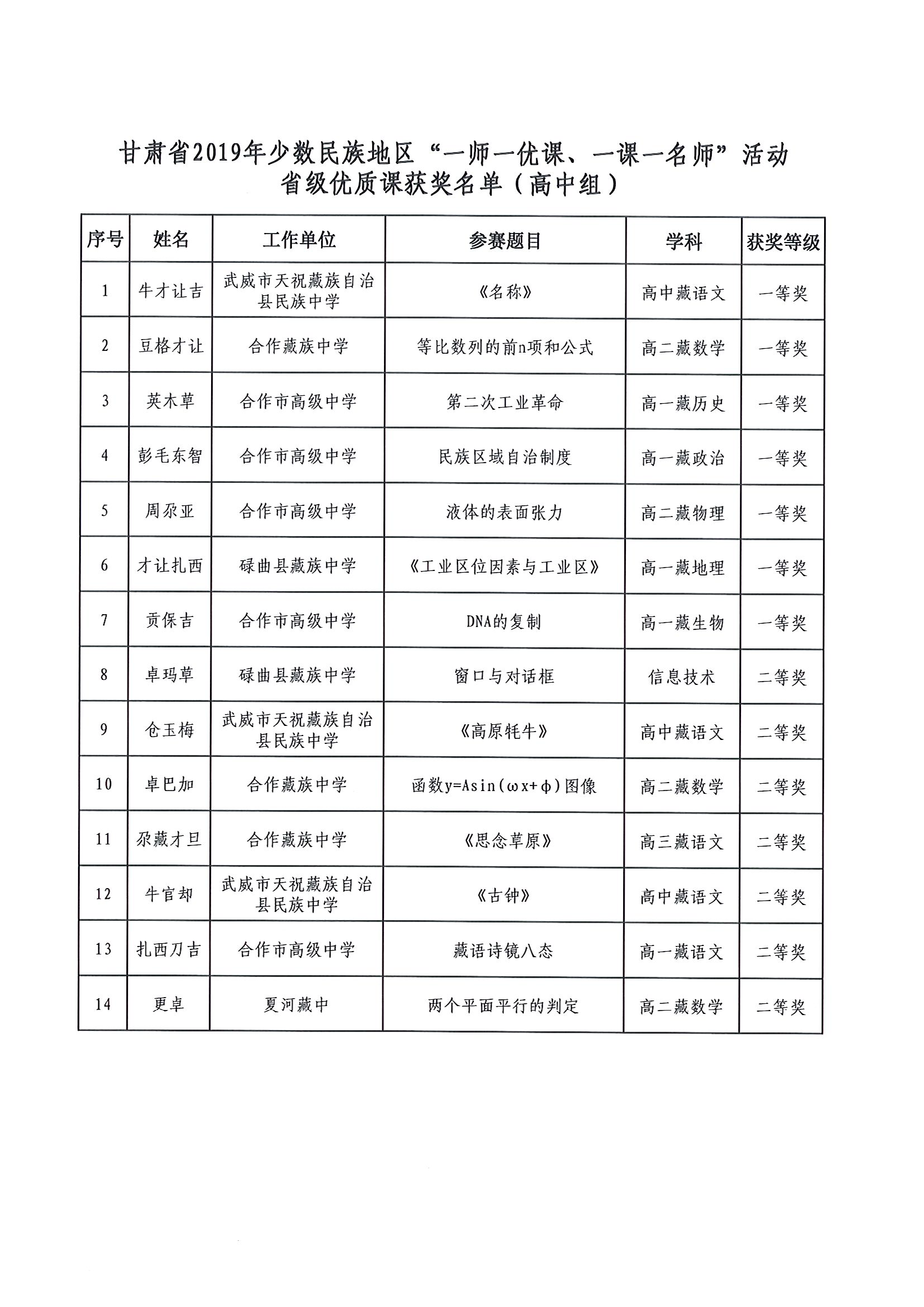 甘肃省少数名族人口_甘肃省地图人口