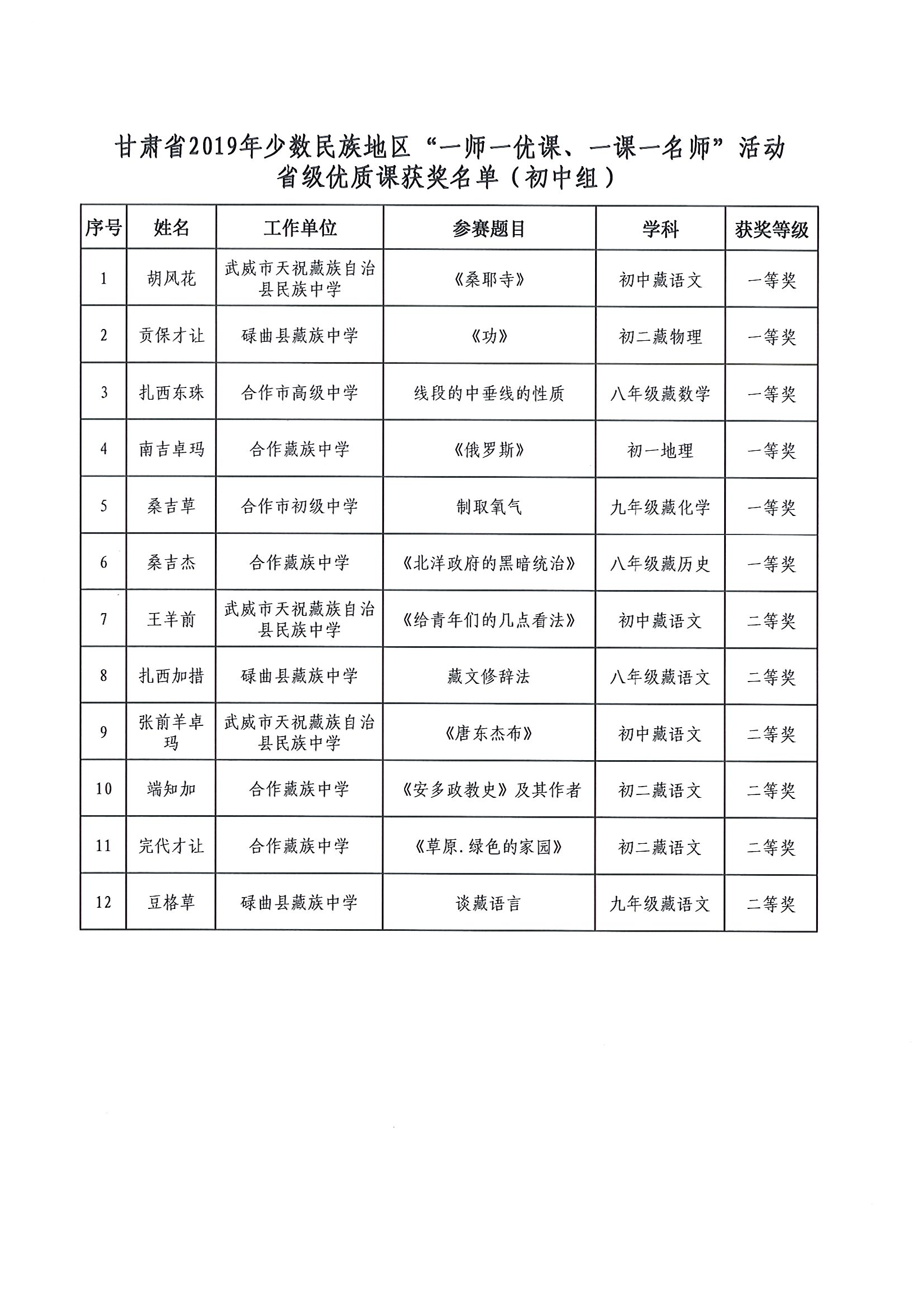 甘肃省少数名族人口_甘肃省地图人口